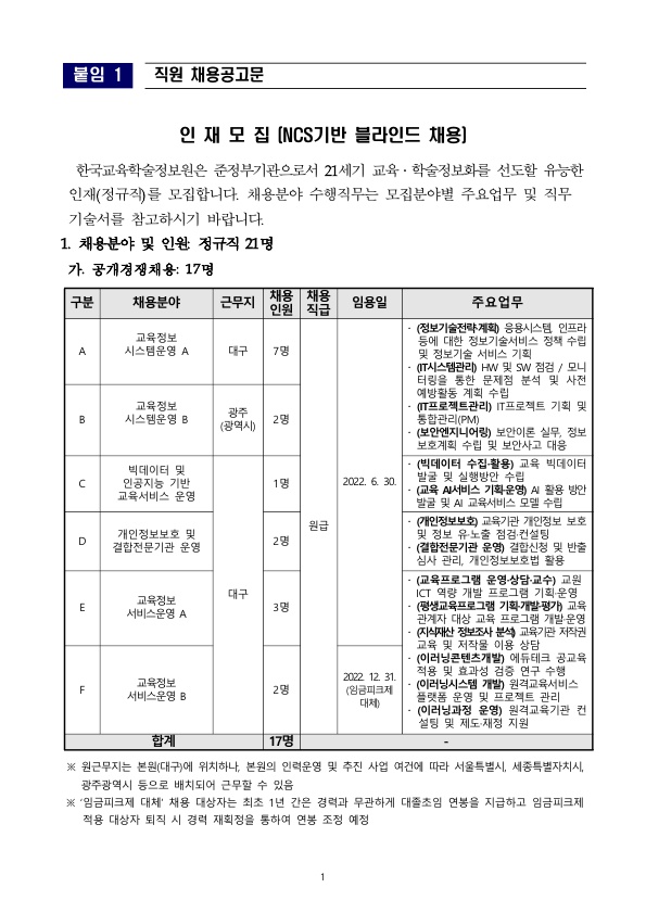 (~5/6, 18:00) 한국학술정보원(코러스, 광주는 전남대 근무)시스템 운영직무 채용 첨부 이미지